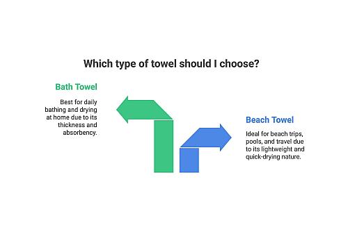 Beach Towel and Bath Towel